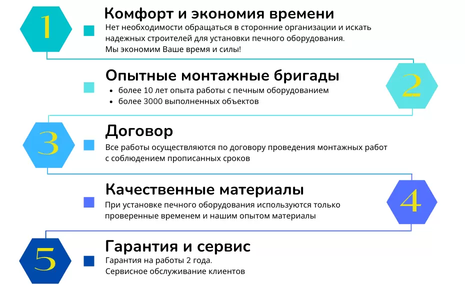 5 причин заказать монтаж.png